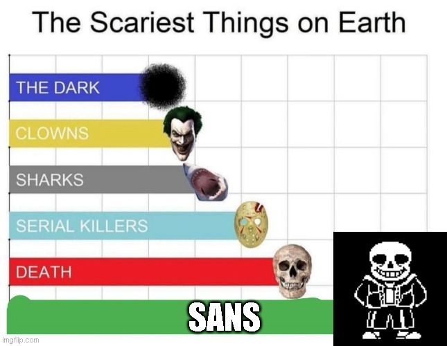 scariest things on earth | SANS | image tagged in scariest things on earth,sans,memes,undertale | made w/ Imgflip meme maker