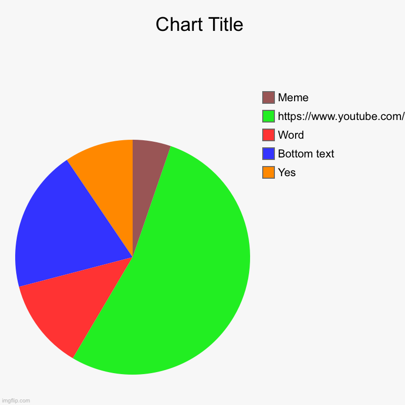 Link in comments | Yes, Bottom text, Word, https://www.youtube.com/watch?v=dQw4w9WgXcQ, Meme | image tagged in charts,pie charts | made w/ Imgflip chart maker