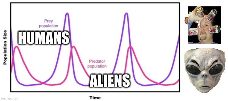 Is the human global population due for a crash? What are your theories of the cause? | HUMANS; ALIENS | image tagged in population curve,population,aliens,theories,natural cycles | made w/ Imgflip meme maker
