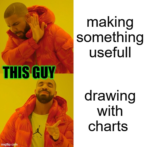 making something usefull drawing with charts THIS GUY | image tagged in memes,drake hotline bling | made w/ Imgflip meme maker