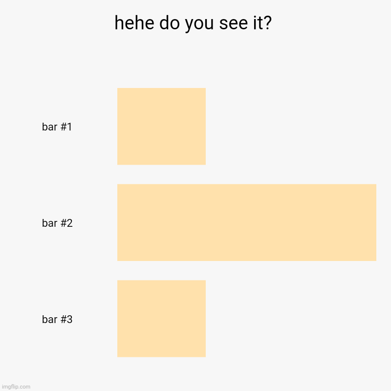 hehe do you see it? | | image tagged in charts,bar charts | made w/ Imgflip chart maker