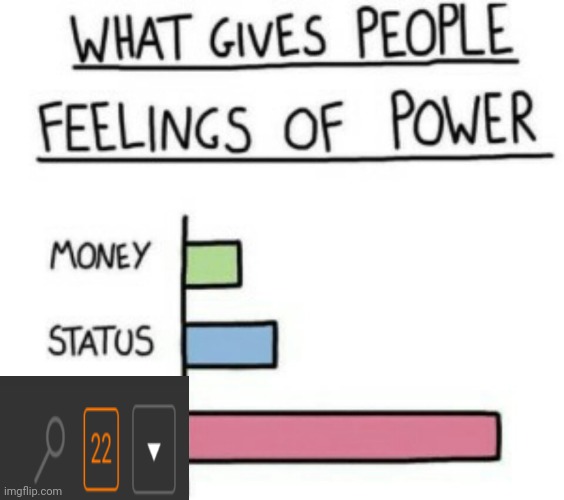 This was overnight | image tagged in what gives people feelings of power,memes,funny,imgflip | made w/ Imgflip meme maker