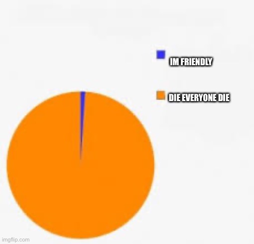 Pie Chart Meme | DIE EVERYONE DIE IM FRIENDLY | image tagged in pie chart meme | made w/ Imgflip meme maker