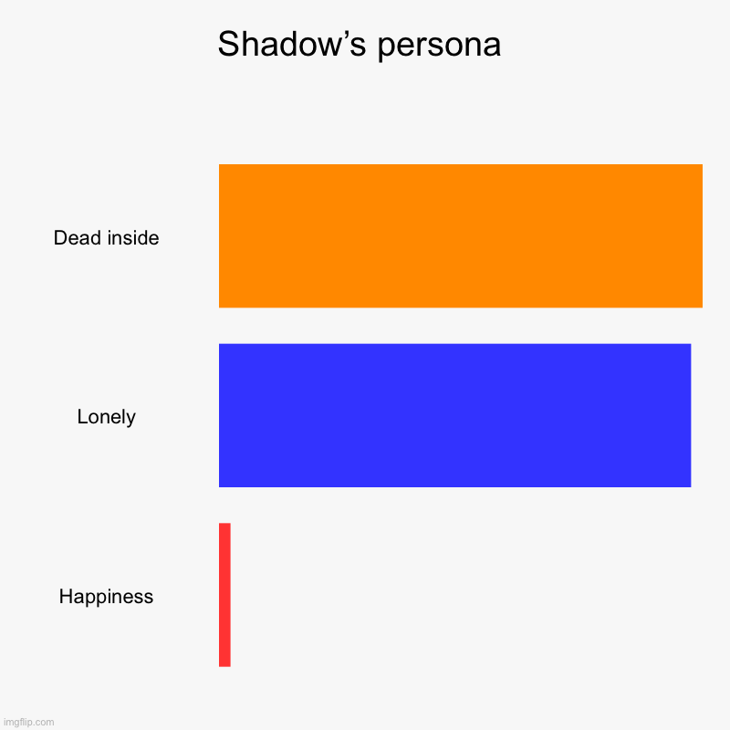 Shadow’s persona | Dead inside, Lonely, Happiness | image tagged in charts,bar charts | made w/ Imgflip chart maker