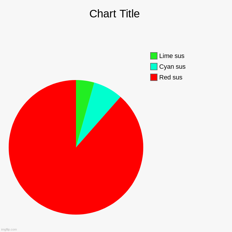 Red sus, Cyan sus, Lime sus | image tagged in charts,pie charts | made w/ Imgflip chart maker