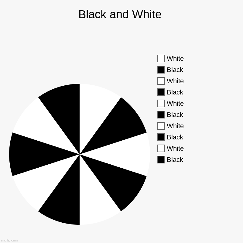 Black and White | Black and White | Black, White, Black, White, Black, White, Black, White , Black, White | image tagged in charts,pie charts | made w/ Imgflip chart maker