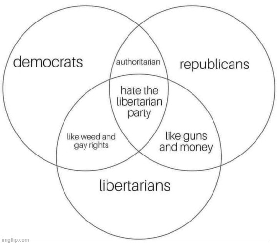 not bad m8 (repost) | image tagged in libertarian venn diagram,venn diagram,libertarian,libertarianism,libertarians,repost | made w/ Imgflip meme maker