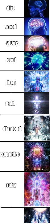 most precious gem Blank Meme Template