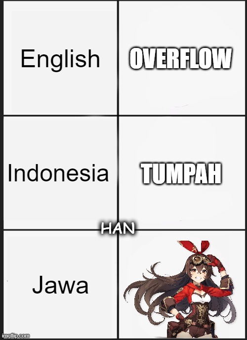Genshin Impact Language Comparison | English; OVERFLOW; Indonesia; TUMPAH; HAN; Jawa | image tagged in memes | made w/ Imgflip meme maker