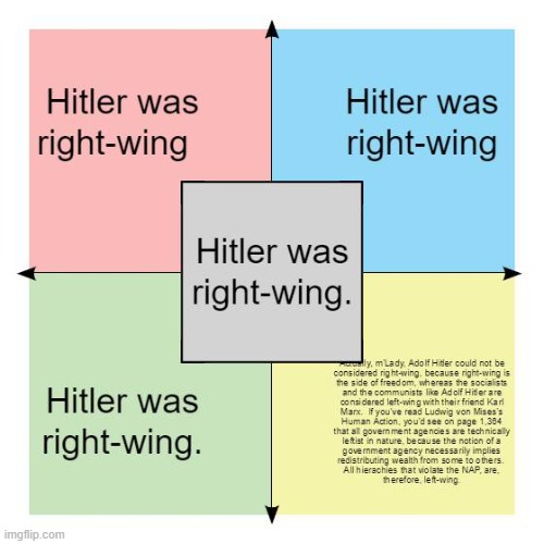 [I know at least one ImgFlipper who would seriously make the argument in the bottom-right quadrant] | image tagged in hitler was right-wing,hitler,adolf hitler,political meme,repost,libertarians | made w/ Imgflip meme maker