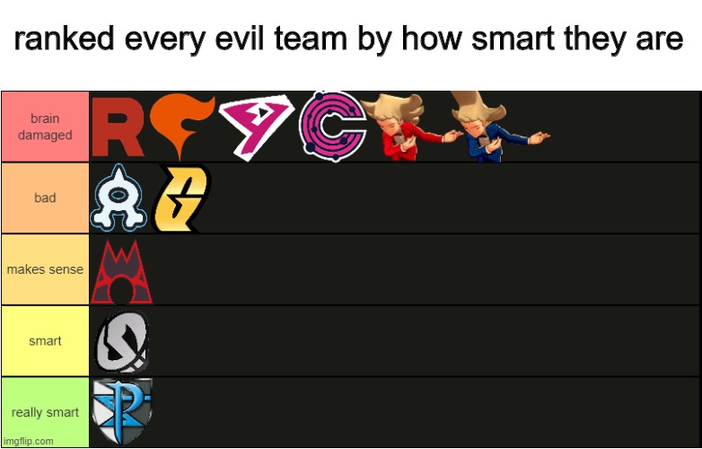 so i ranked every evil team by how smart they are | ranked every evil team by how smart they are | image tagged in pokemon | made w/ Imgflip meme maker