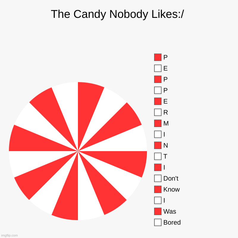 I know Its been made already but read the last 6  slices that's why I made this | The Candy Nobody Likes:/ | Bored, Was, I, Know, Don't, I, T, N, I, M, R, E, P, P, E, P | image tagged in charts,pie charts | made w/ Imgflip chart maker