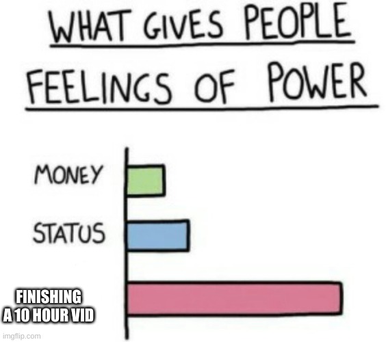 What Gives People Feelings of Power | FINISHING A 10 HOUR VID | image tagged in what gives people feelings of power | made w/ Imgflip meme maker