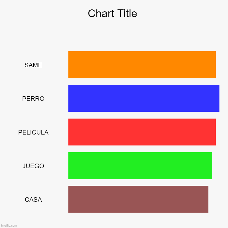 COSA HACE | SAME, PERRO, PELICULA, JUEGO, CASA | image tagged in charts,bar charts | made w/ Imgflip chart maker