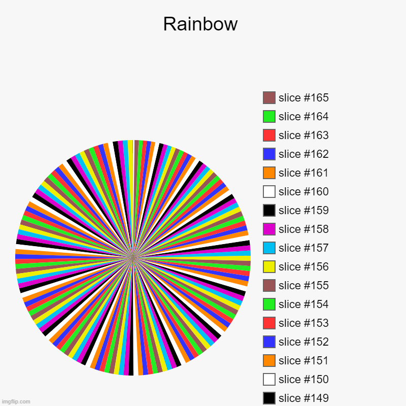 Rainbow | | image tagged in charts,pie charts | made w/ Imgflip chart maker