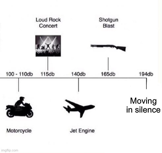 Decibel noise |  Moving in silence | image tagged in decibel noise | made w/ Imgflip meme maker