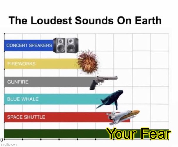The Loudest Sounds on Earth | Your Fear | image tagged in the loudest sounds on earth | made w/ Imgflip meme maker