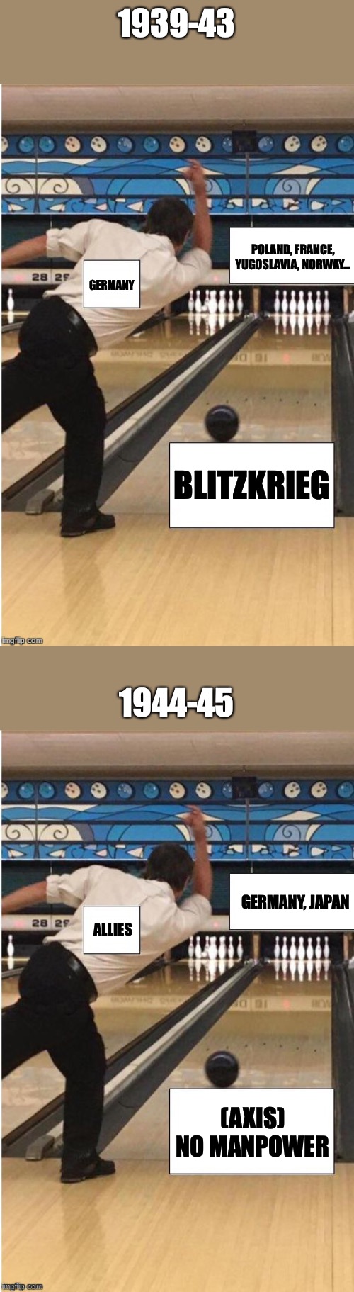 1939-43; POLAND, FRANCE, YUGOSLAVIA, NORWAY... GERMANY; BLITZKRIEG; 1944-45; GERMANY, JAPAN; ALLIES; (AXIS) NO MANPOWER | image tagged in bowling | made w/ Imgflip meme maker