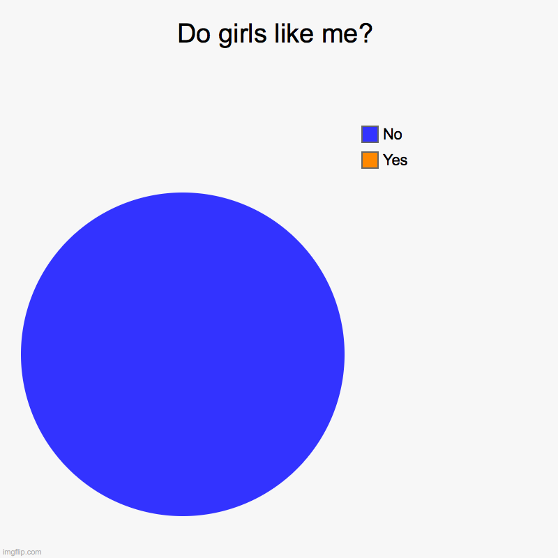 Do girls like me? | Yes, No | image tagged in charts,pie charts | made w/ Imgflip chart maker
