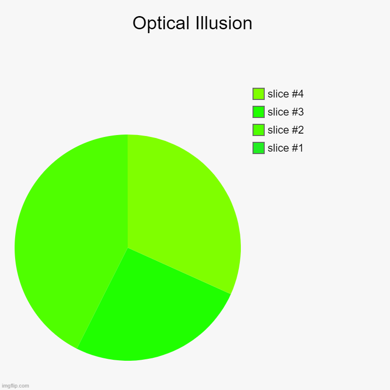 move your head up to see all the colors defined move your head down and watch them all turn one color | Optical Illusion | | image tagged in charts,pie charts,optical illusion | made w/ Imgflip chart maker