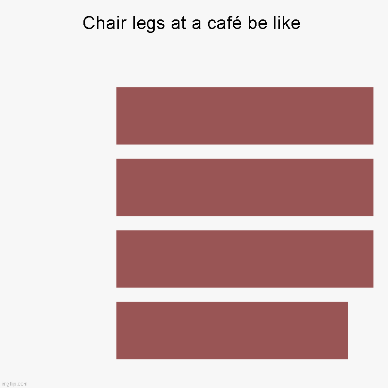 Café chair legs are like wheels on a shopping cart, three of them are equal but there's one that's different.. | Chair legs at a café be like |  ,  ,  , | image tagged in charts,bar charts,chair,cafe | made w/ Imgflip chart maker