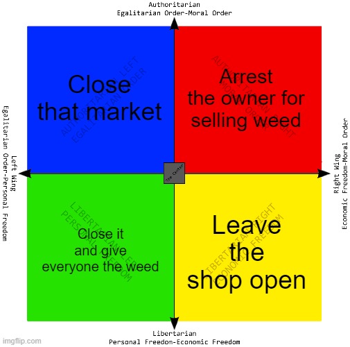 Political Compass | Close that market Close it and give everyone the weed Leave the shop open Arrest the owner for selling weed | image tagged in political compass | made w/ Imgflip meme maker