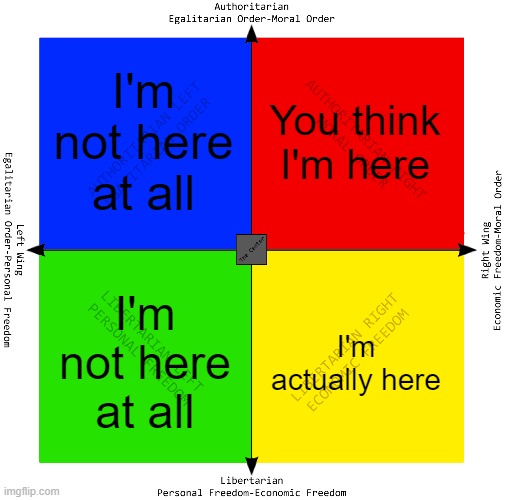 Political Compass | I'm not here at all I'm not here at all I'm actually here You think I'm here | image tagged in political compass | made w/ Imgflip meme maker