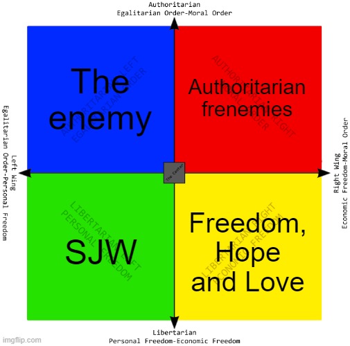 How most people and I think I see the political compass :) | The enemy; Authoritarian frenemies; SJW; Freedom, Hope and Love | image tagged in political compass,me,parent,enemy,communism,sjw | made w/ Imgflip meme maker