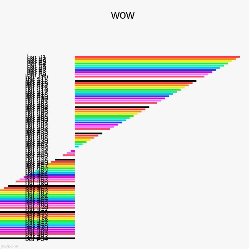 wow | wow | | image tagged in charts,bar charts | made w/ Imgflip chart maker