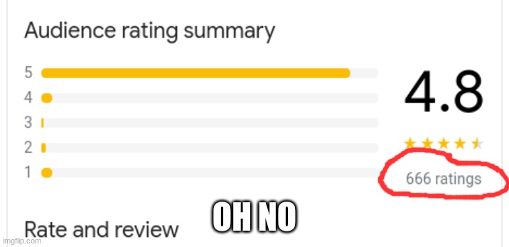Fallout New Vegas Rating.. | OH NO | image tagged in memes | made w/ Imgflip meme maker