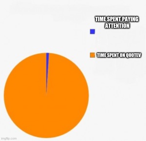 pie chart/ percentage | TIME SPENT PAYING 
ATTENTION; TIME SPENT ON QUOTEV | image tagged in pie chart/ percentage | made w/ Imgflip meme maker