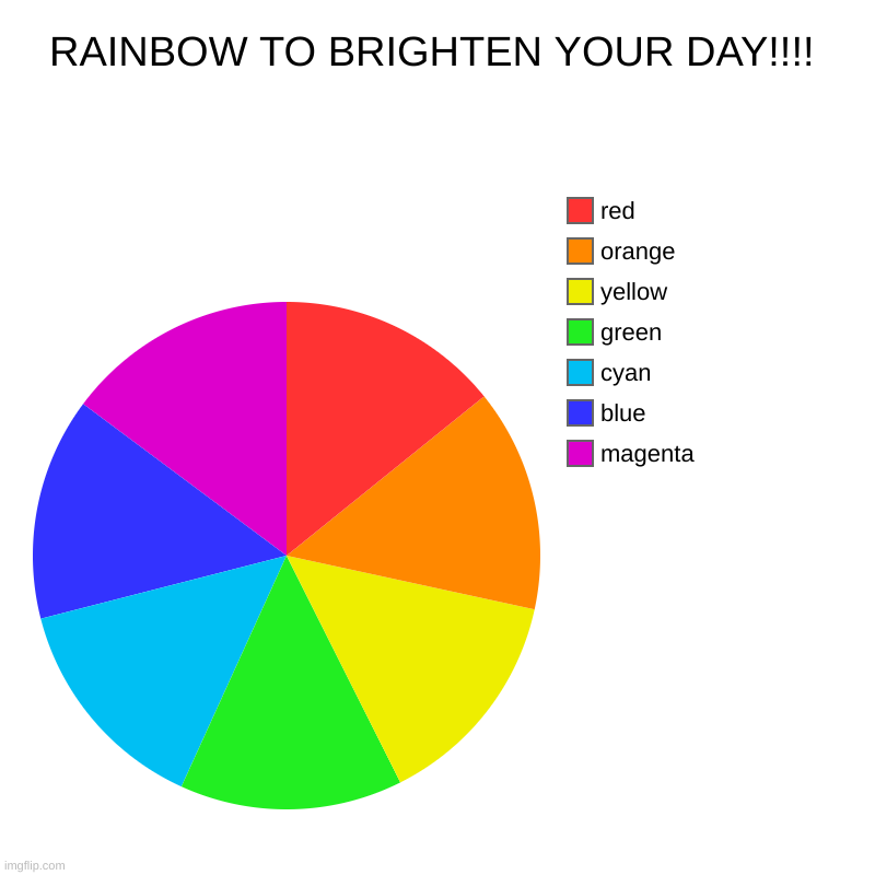 RAINBOW TO BRIGHTEN YOUR DAY!!!! | magenta, blue, cyan, green, yellow, orange, red | image tagged in charts,pie charts | made w/ Imgflip chart maker