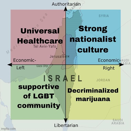 [this may get me in trouble w/ stream founder] | image tagged in israel political compass,israel,lgbtq,healthcare,marijuana,repost | made w/ Imgflip meme maker
