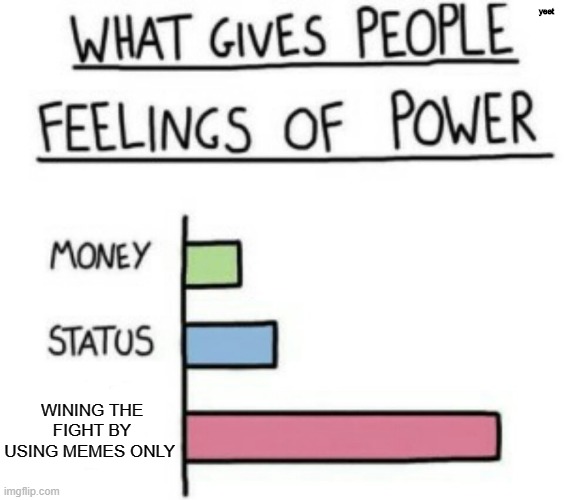 What Gives People Feelings of Power | yeet; WINING THE FIGHT BY USING MEMES ONLY | image tagged in what gives people feelings of power,memes,charts,yeet,fighting,meme template | made w/ Imgflip meme maker