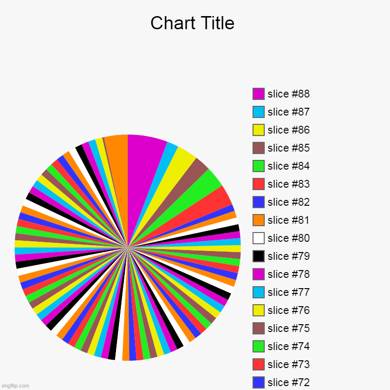 rainbow | image tagged in charts,pie charts | made w/ Imgflip chart maker