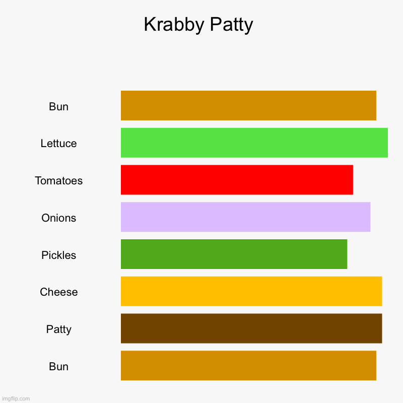 Krabby Patty :O | Krabby Patty | Bun, Lettuce, Tomatoes, Onions, Pickles, Cheese, Patty, Bun | image tagged in charts,bar charts,fun,funny,spongebob,front page | made w/ Imgflip chart maker