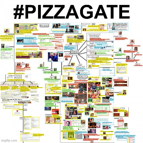 The Pizzagate conspiracy "explained." Looks real legit | image tagged in pizzagate chart dumb,conspiracy theory,conspiracy theories | made w/ Imgflip meme maker