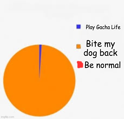Pie Chart Meme | Play Gacha Life Bite my dog back Be normal | image tagged in pie chart meme | made w/ Imgflip meme maker