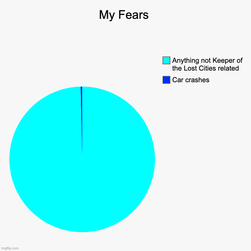 My Fears | Car crashes, Anything not Keeper of the Lost Cities related | image tagged in charts,pie charts | made w/ Imgflip chart maker
