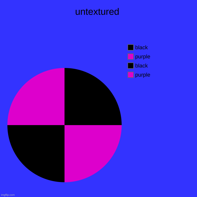 Untextured | untextured | purple, black, purple, black | image tagged in charts,pie charts | made w/ Imgflip chart maker