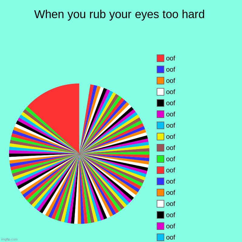 When you rub your eyes too hard | When you rub your eyes too hard | oof, I have no Idea what this is., oof, oof, oof, oof, oof, oof, oof, oof, oof, oof, oof, oof, oof, oof, o | image tagged in charts,pie charts,oof | made w/ Imgflip chart maker