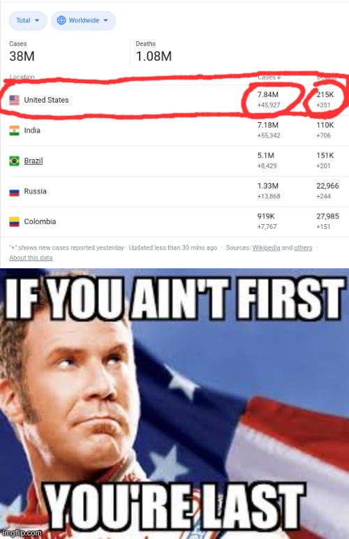 murica | image tagged in usa,always,wins,in,everything | made w/ Imgflip meme maker