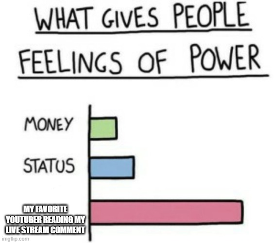 What gives people feelings of power | MY FAVORITE YOUTUBER READING MY LIVE STREAM COMMENT | image tagged in what gives people feelings of power | made w/ Imgflip meme maker