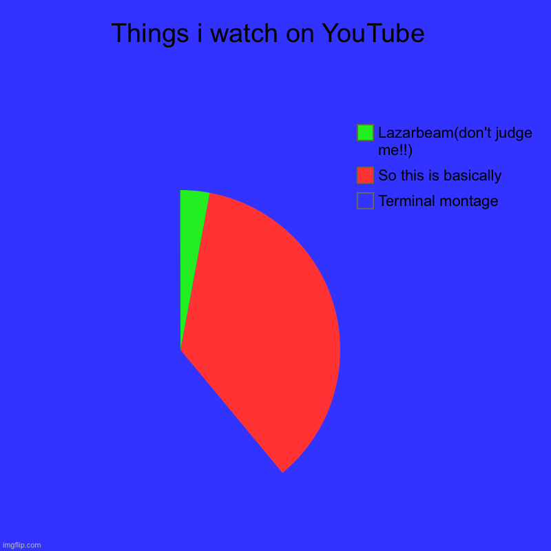Yubtube | Things i watch on YouTube  | Terminal montage , So this is basically, Lazarbeam(don't judge me!!) | image tagged in charts,pie charts | made w/ Imgflip chart maker