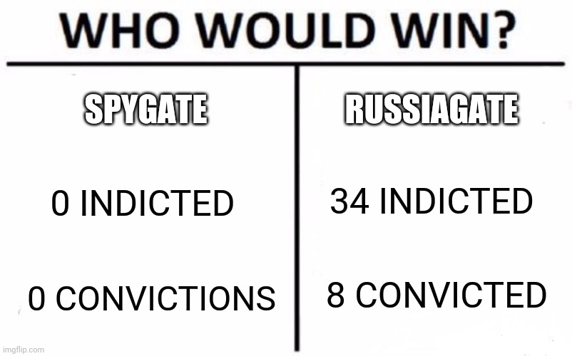 Trump the Traitor strikes again | SPYGATE; RUSSIAGATE; 0 INDICTED; 34 INDICTED; 8 CONVICTED; 0 CONVICTIONS | image tagged in memes,who would win | made w/ Imgflip meme maker