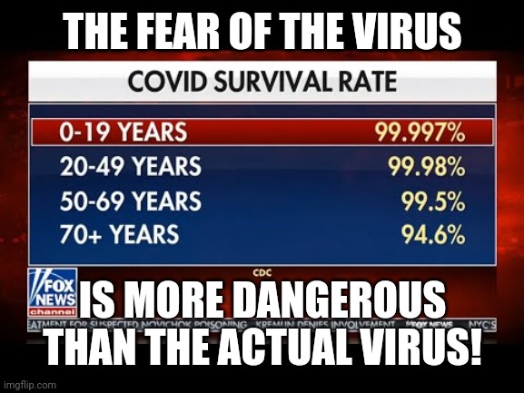 THE FEAR OF THE VIRUS IS MORE DANGEROUS THAN THE ACTUAL VIRUS! | made w/ Imgflip meme maker