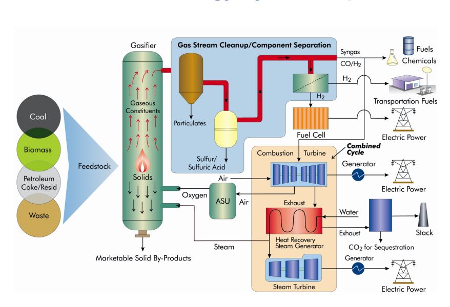Espelta produce gases