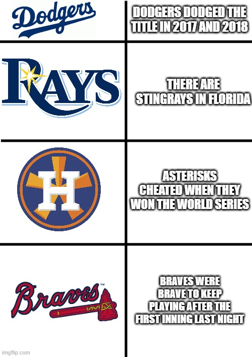 Title-Dodgers |  DODGERS DODGED THE TITLE IN 2017 AND 2018; THERE ARE STINGRAYS IN FLORIDA; ASTERISKS CHEATED WHEN THEY WON THE WORLD SERIES; BRAVES WERE BRAVE TO KEEP PLAYING AFTER THE FIRST INNING LAST NIGHT | image tagged in comparison chart,mlb,los angeles dodgers,houston astros,tampa bay rays,atlanta braves | made w/ Imgflip meme maker