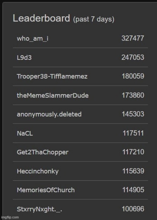 Congrats to anonomously.deleted, MemoriesOfChurch, StxrryNxght, and Trooper38-Tifflamemez | image tagged in congratulations,leaderboard,yay,achievement unlocked,happiness | made w/ Imgflip meme maker