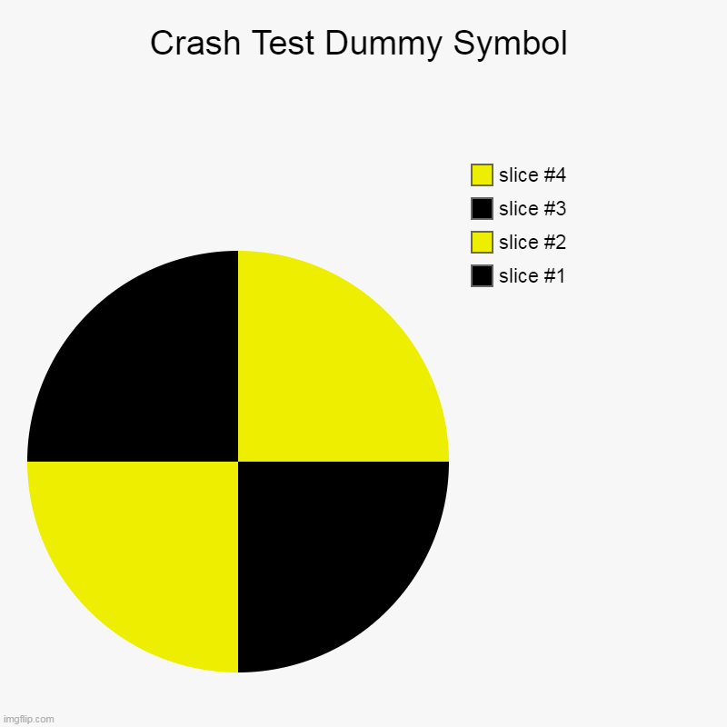 Crash Test Dummy Symbol | | image tagged in charts,pie charts | made w/ Imgflip chart maker